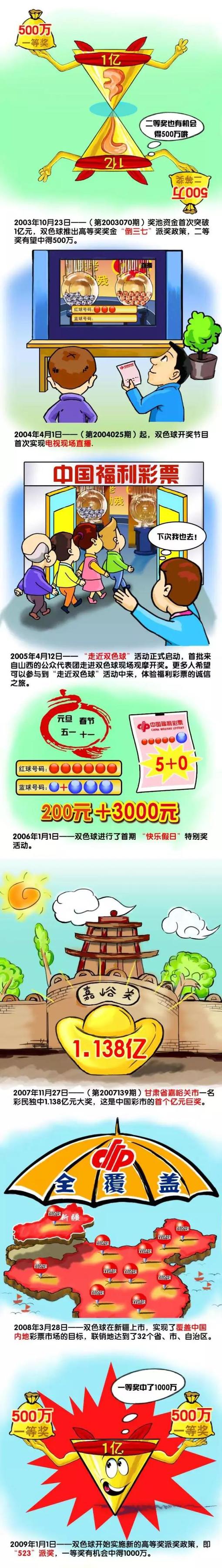 官方消息，皇马主帅安切洛蒂与球队续约至2026年。